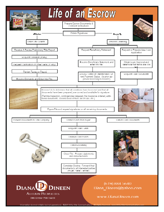 Escrow Flowchart